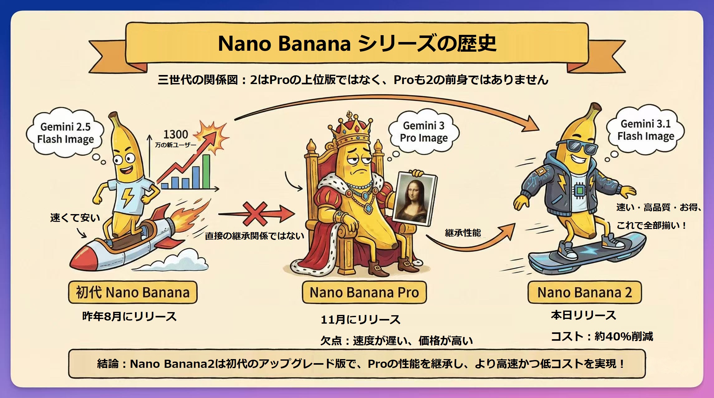 nano banana 2 比較