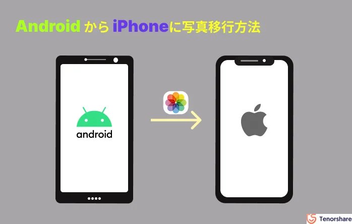 AndroidからiPhone 写真 移行
