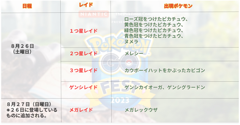 >Pokémon GO Fest 2024 レイドバトル 登場 ポケモン