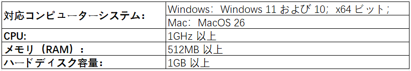 Tenorshare PixPretty 技術仕様