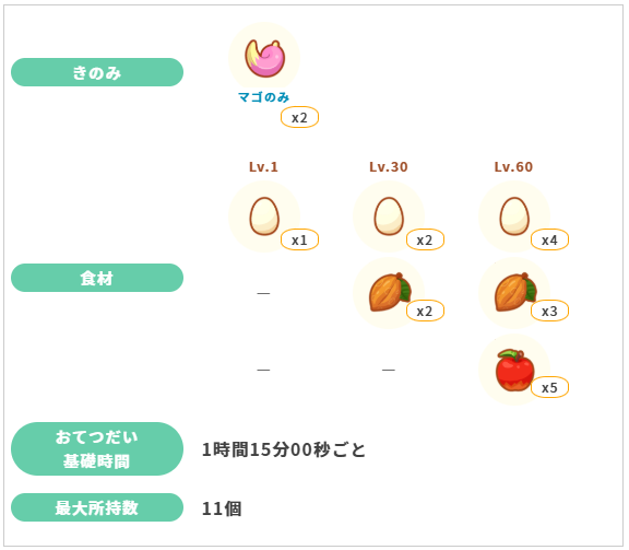 ポケモンスリープ イベント おてつだい能力