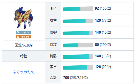 ザマゼンタ 基本情報