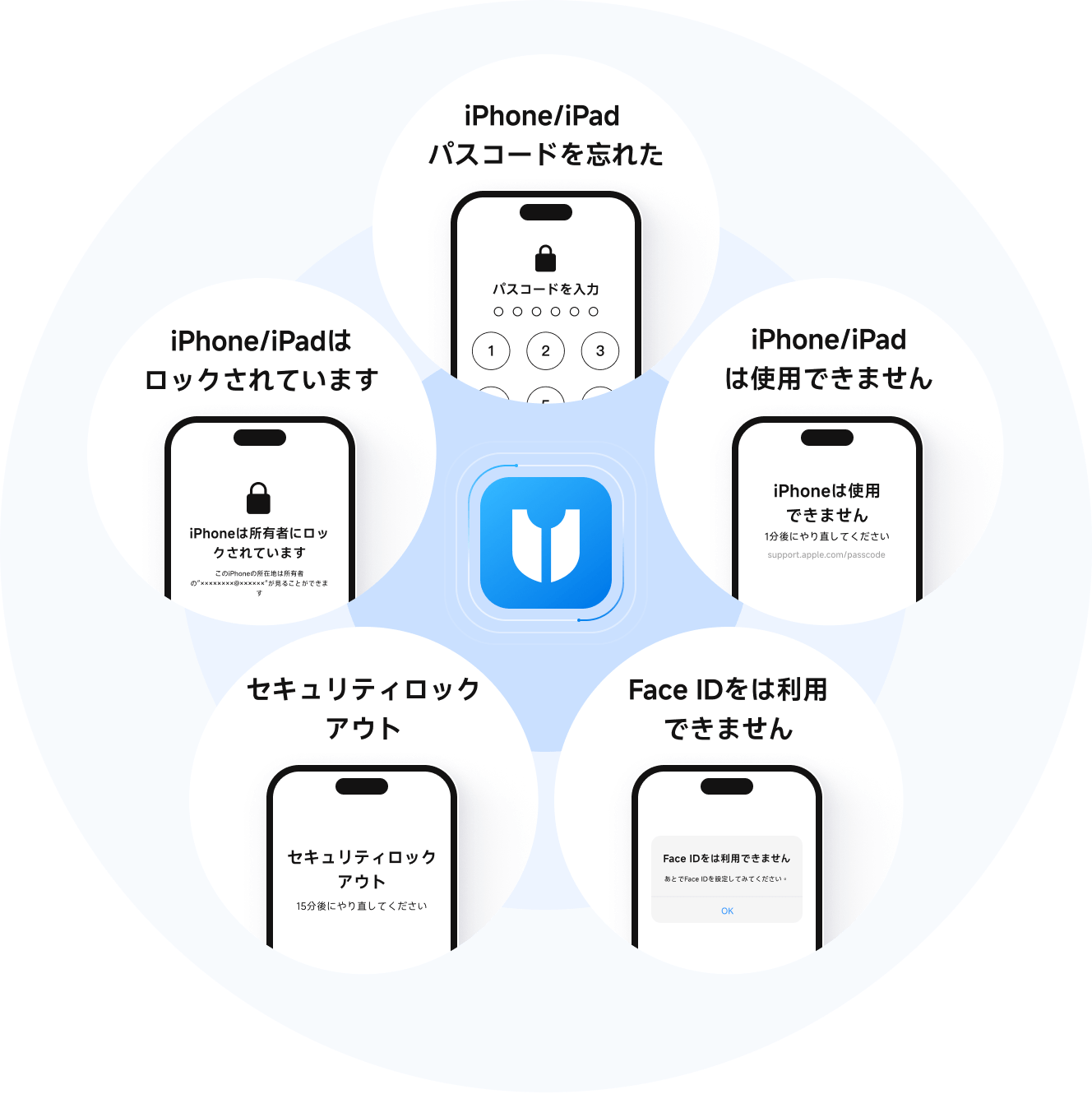 4uKey機能展示図