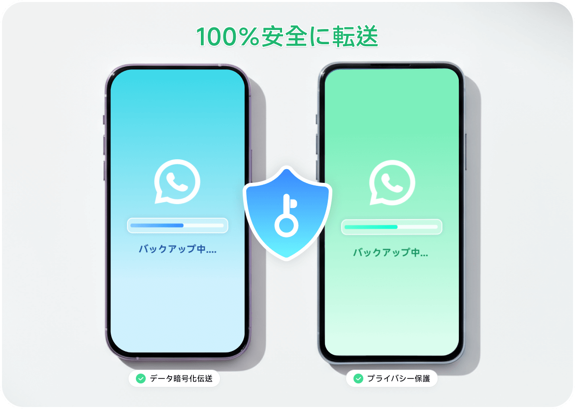 WhatsAppバックアップをPCに保存（機能1）