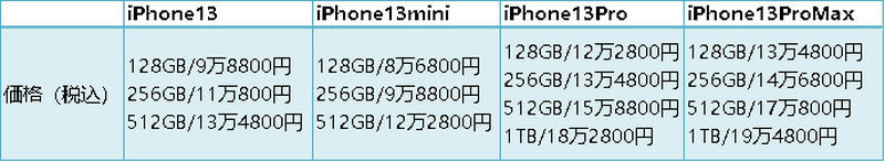 iphone13価格