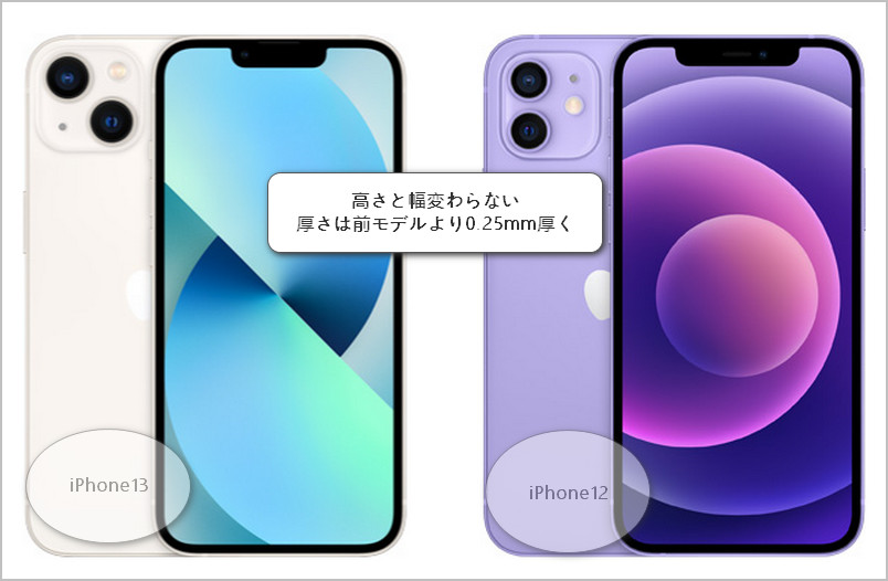 iPhone13サイズ