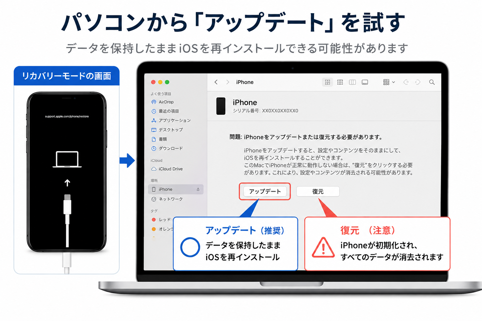 パソコンを使ってiOSを再インストールする方法