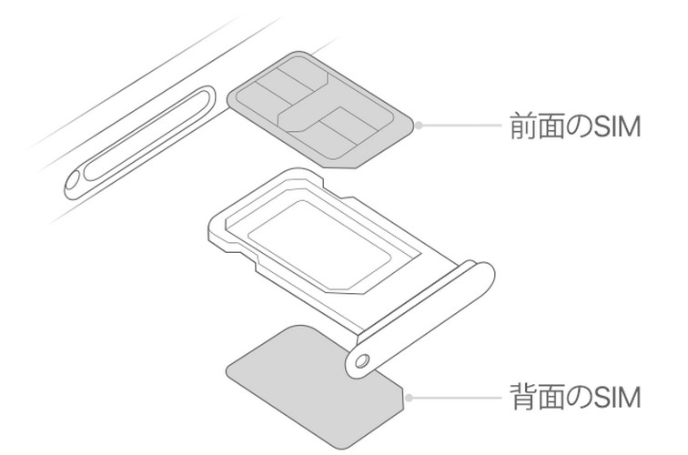 ネットワーク設定 リセット