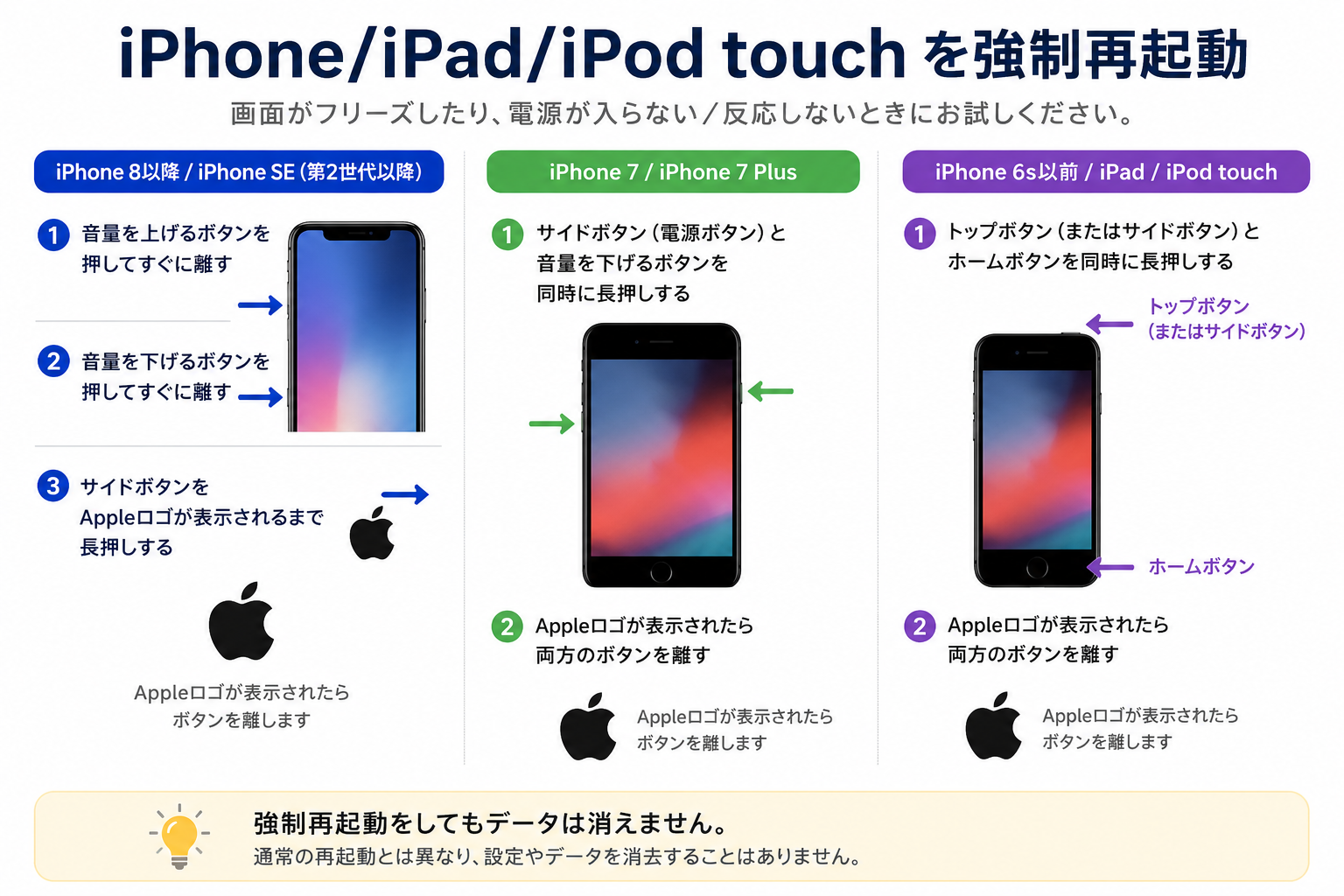iphone 強制再起動