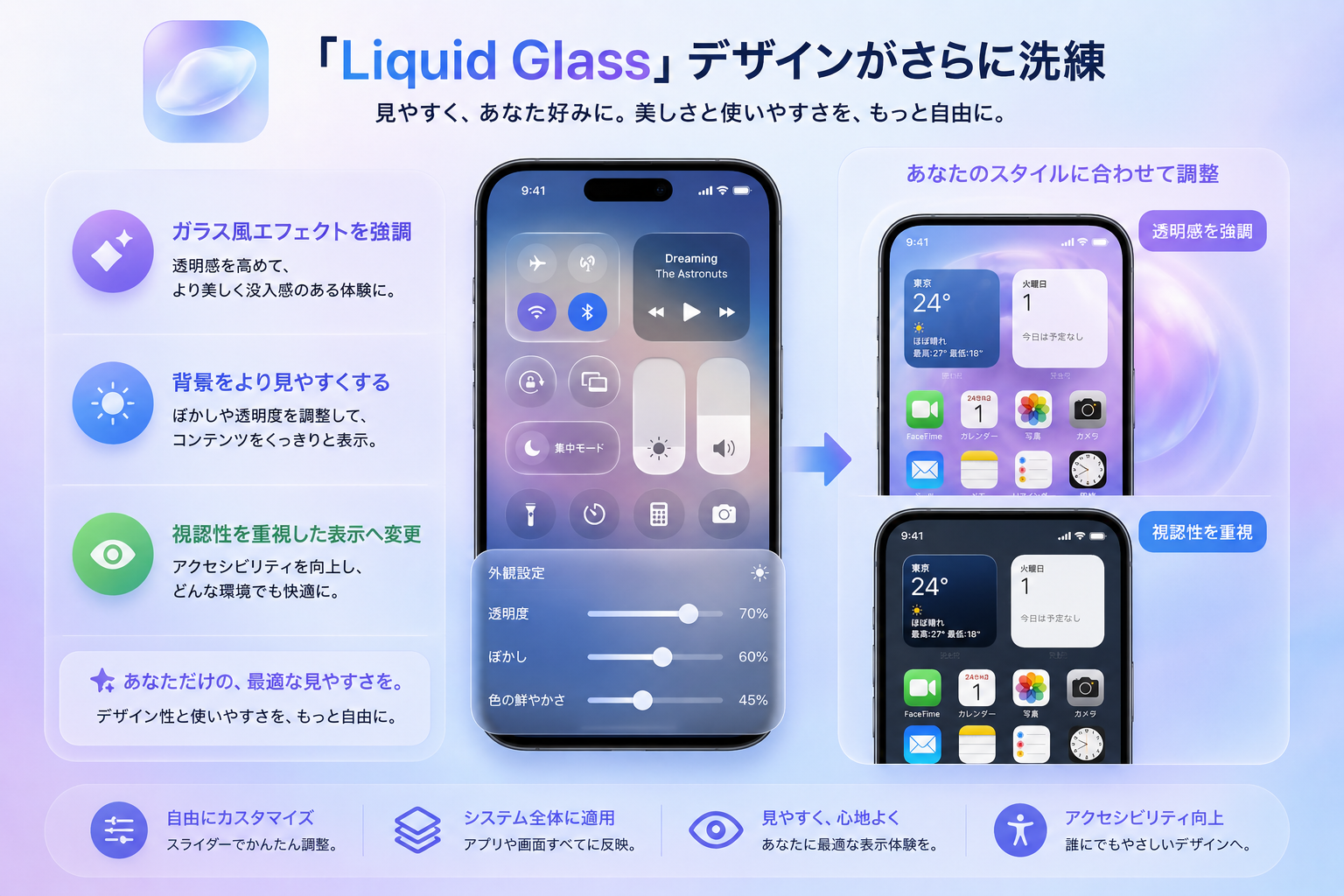 iOS 27 新機能