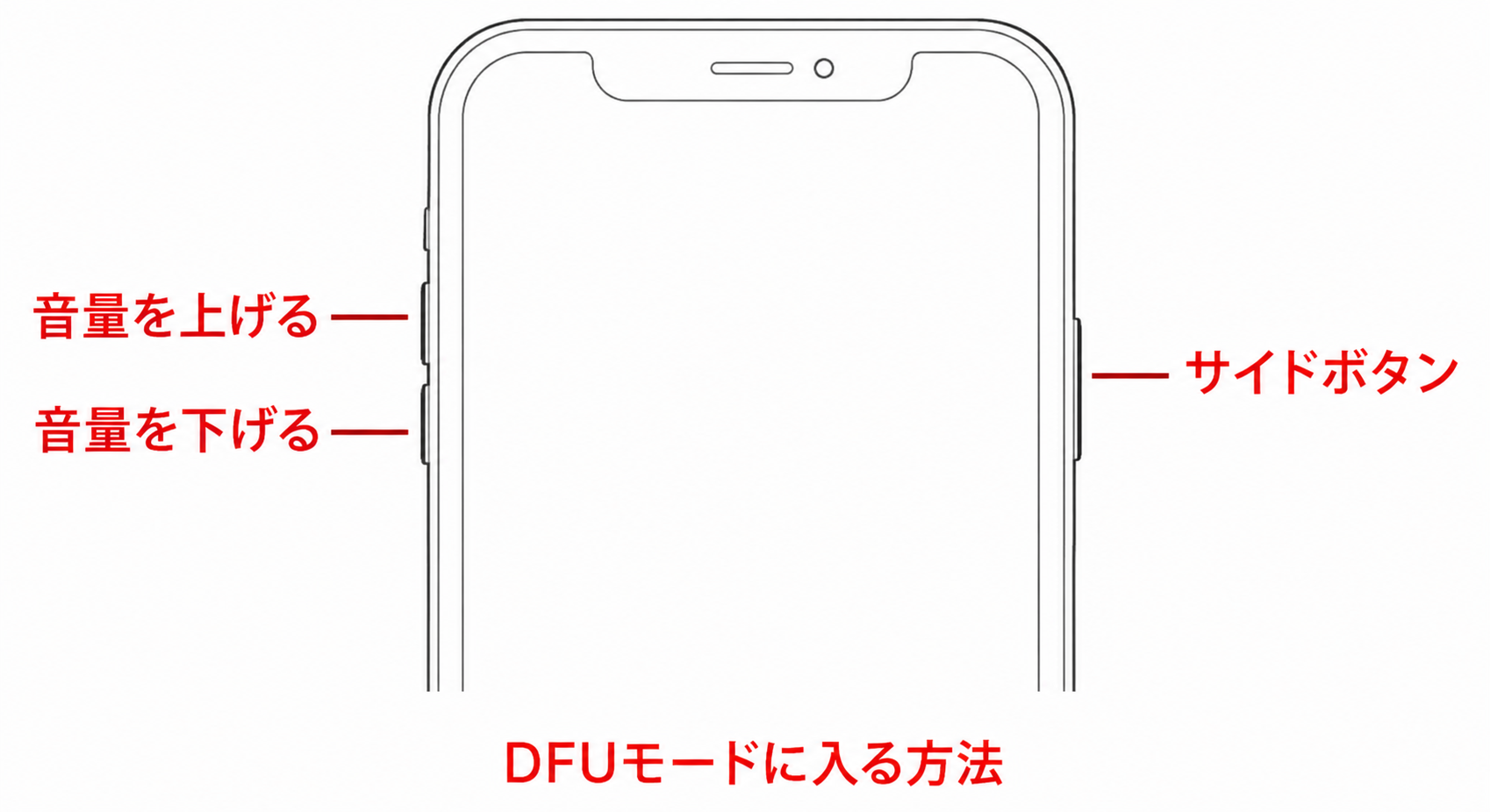 DFUモードで復旧画像