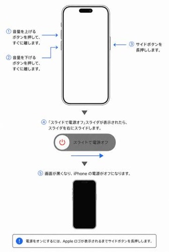iPhone再起動