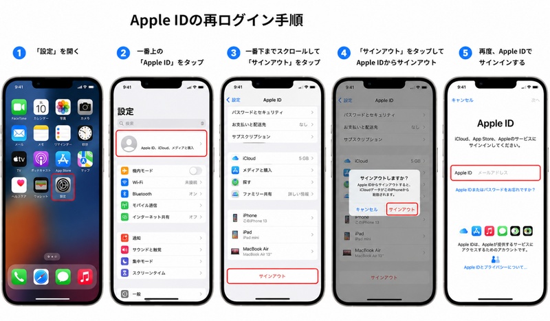 Apple ID未登録