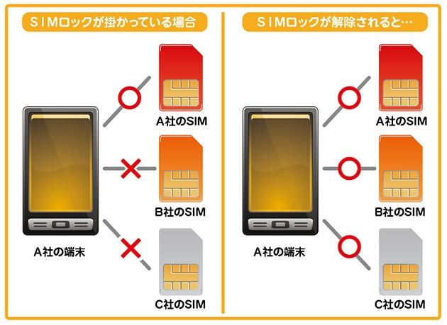 年末のプロモーション iPhone 7 Plus 128 GB 本体 simフリー simロック ...