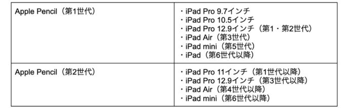 apple pencil 反応 しない
