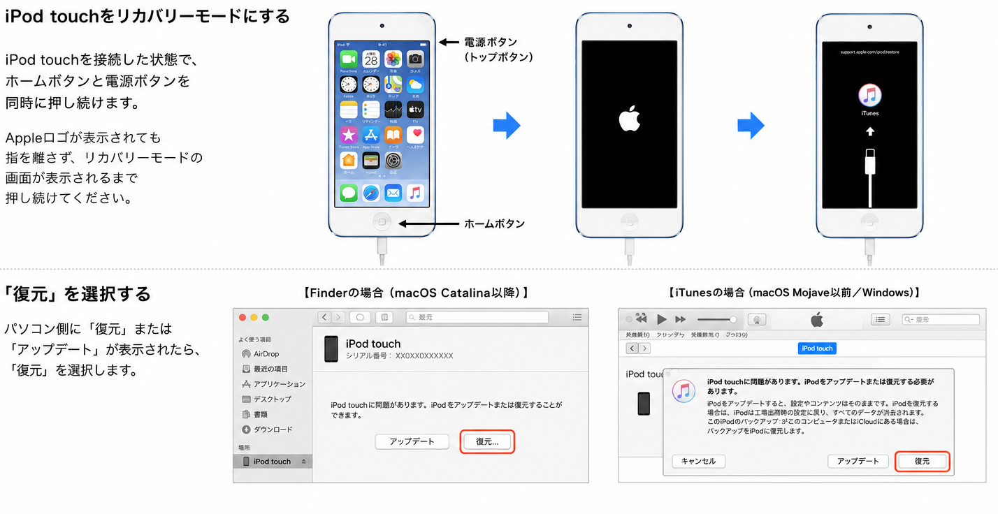 ipod touch 初期化