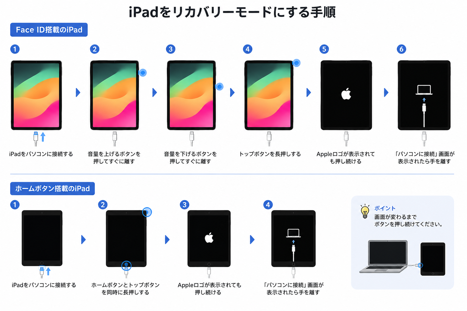 iPadをリカバリーモードにする
