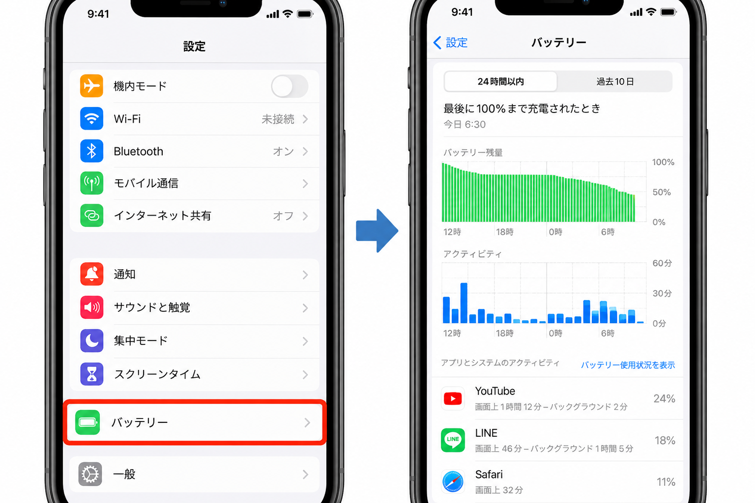 バックグラウンド処理や通知を確認