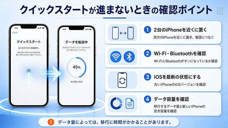 iPhone Duoへのクイックスタートでデータ移行が進まないときの確認ポイント
