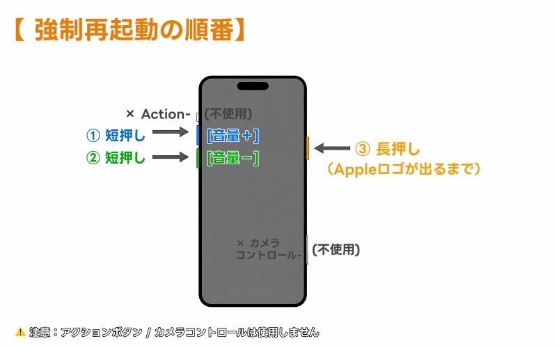 iPhone18 Proを強制再起動する方法