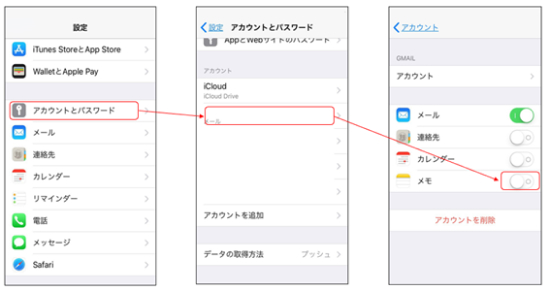 メールサーバーからiPhoneメモを復元