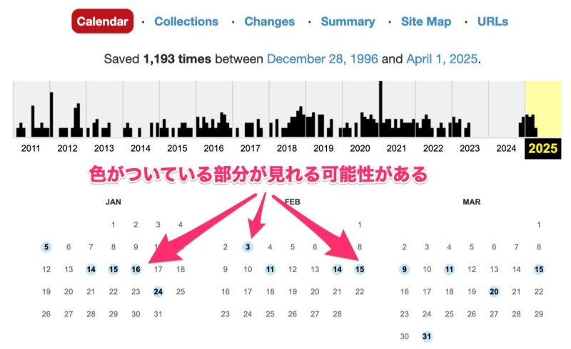 動画が見れるサイトで探す