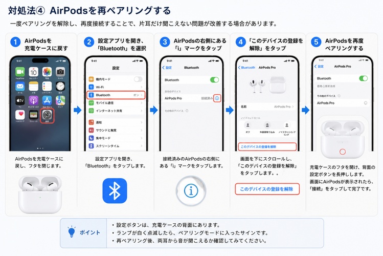 AirPodsを再ペアリング