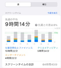 使用状況レポートの確認