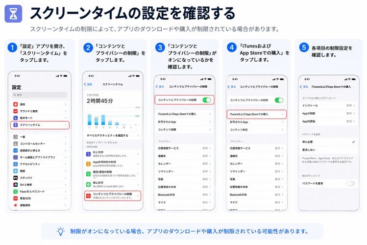 スクリーンタイムの設定を確認