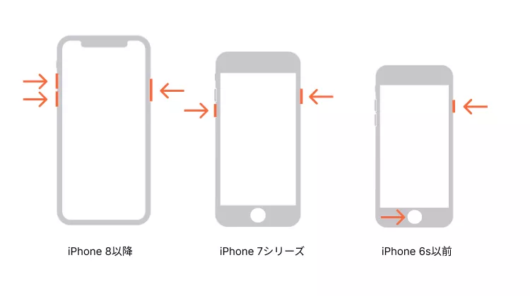 iPhoneをリカバリーモードにします