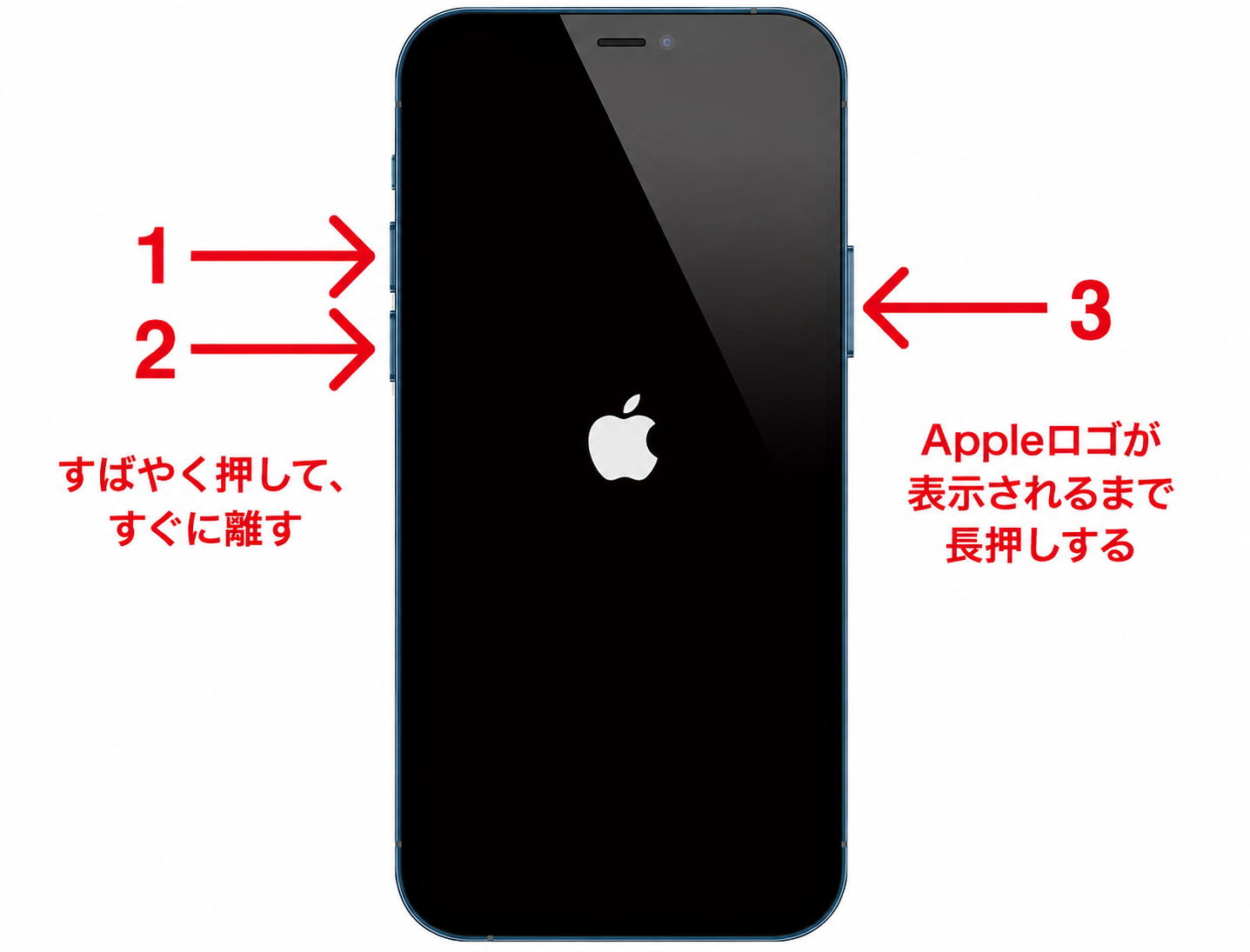 強制再起動