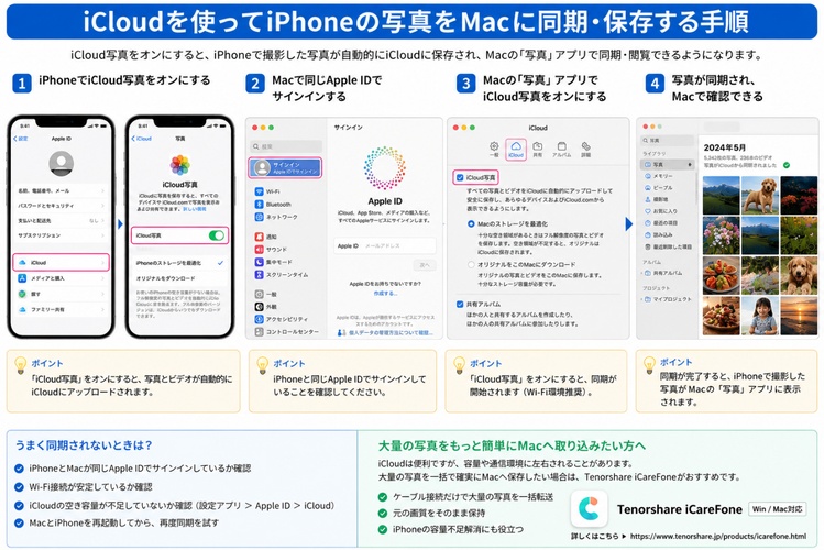 Iphone の 写真 を Mac に 取り込む,