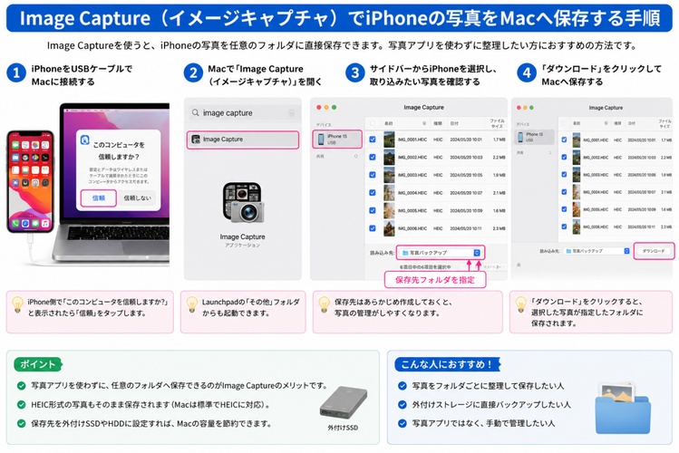Iphone の 写真 を Mac に 取り込む,