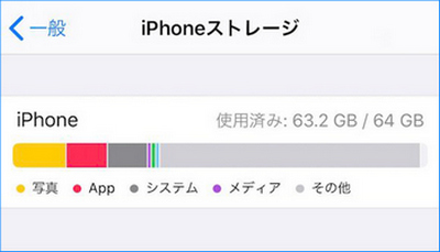 iPhoneのストレージ容量