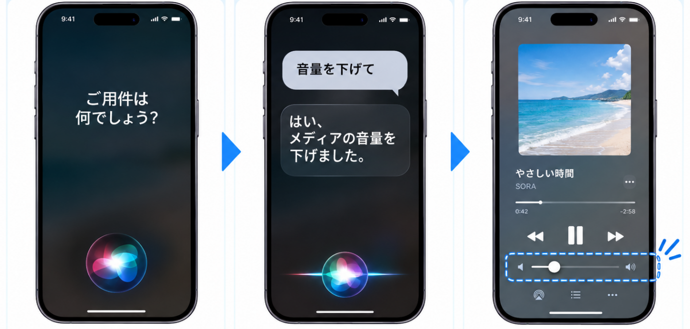Siriに音量を下げてもらう