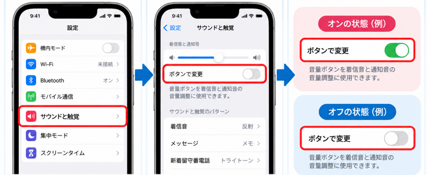 ボタンで変更