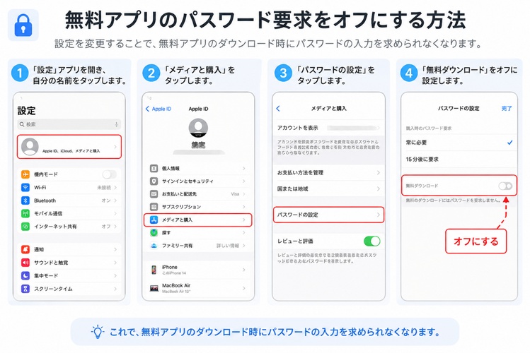 パスワード要求をオフにする