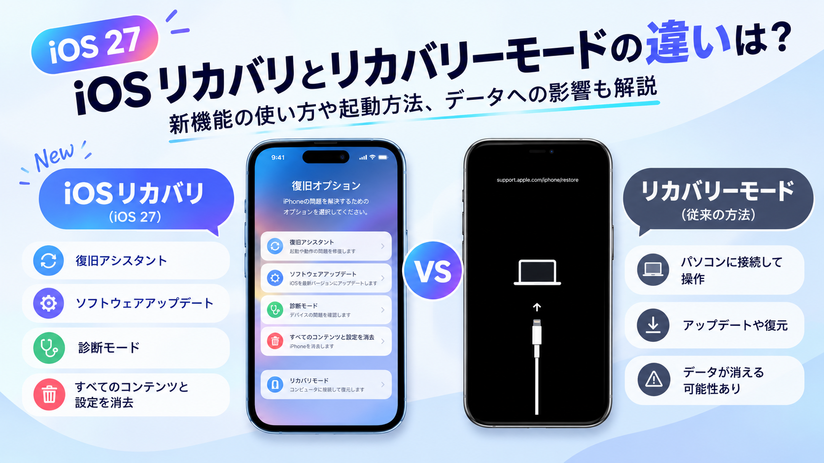 iOS 27のiOSリカバリ