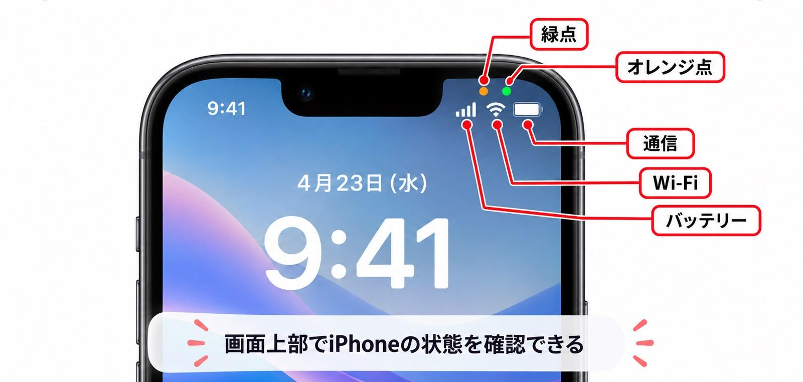 ステータスアイコンとは？
