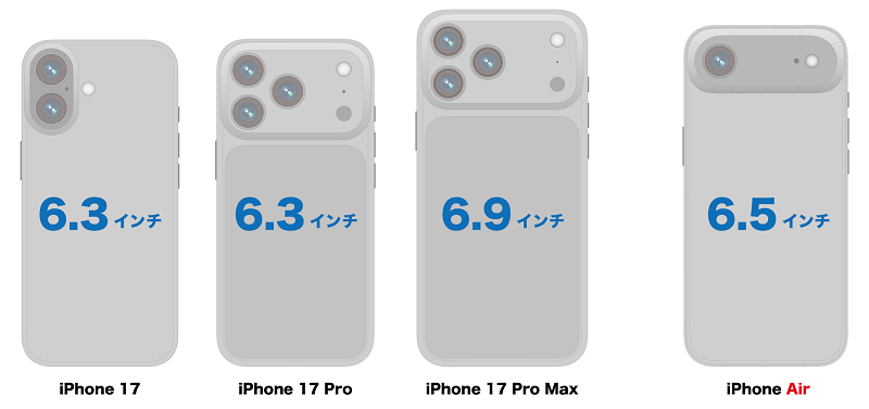 iPhone 17 Proのサイズ