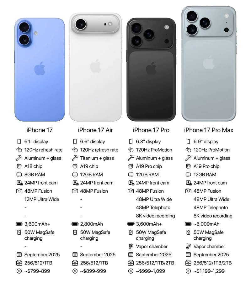 iPhone 17 Proのサイズ