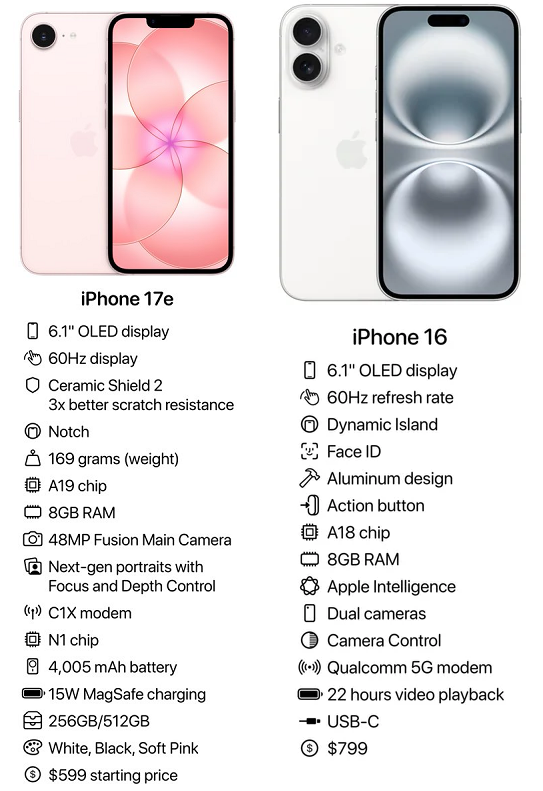 iphone17e 16 比較