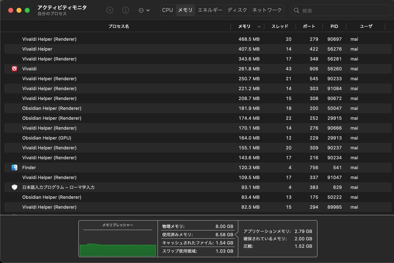 アクティビティモニタでmacのメモリ使用量を確認する