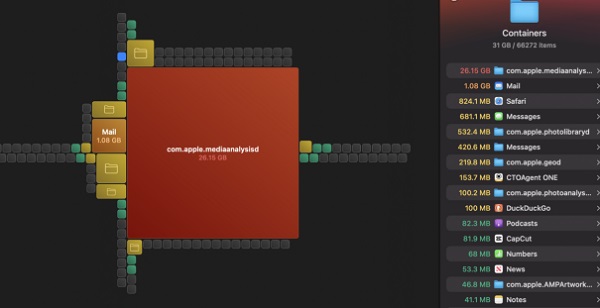 mediaanalysisdの暴走