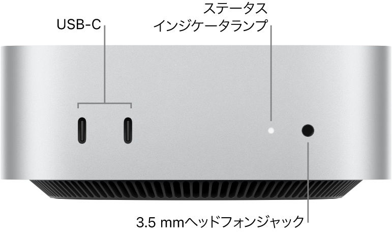 Mac Mini M4の背面ポート