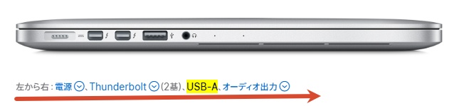 Usb Aポートの形状