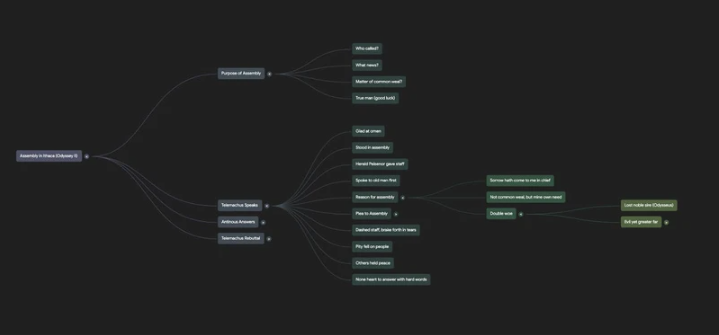 マインドマップ＆タイムライン