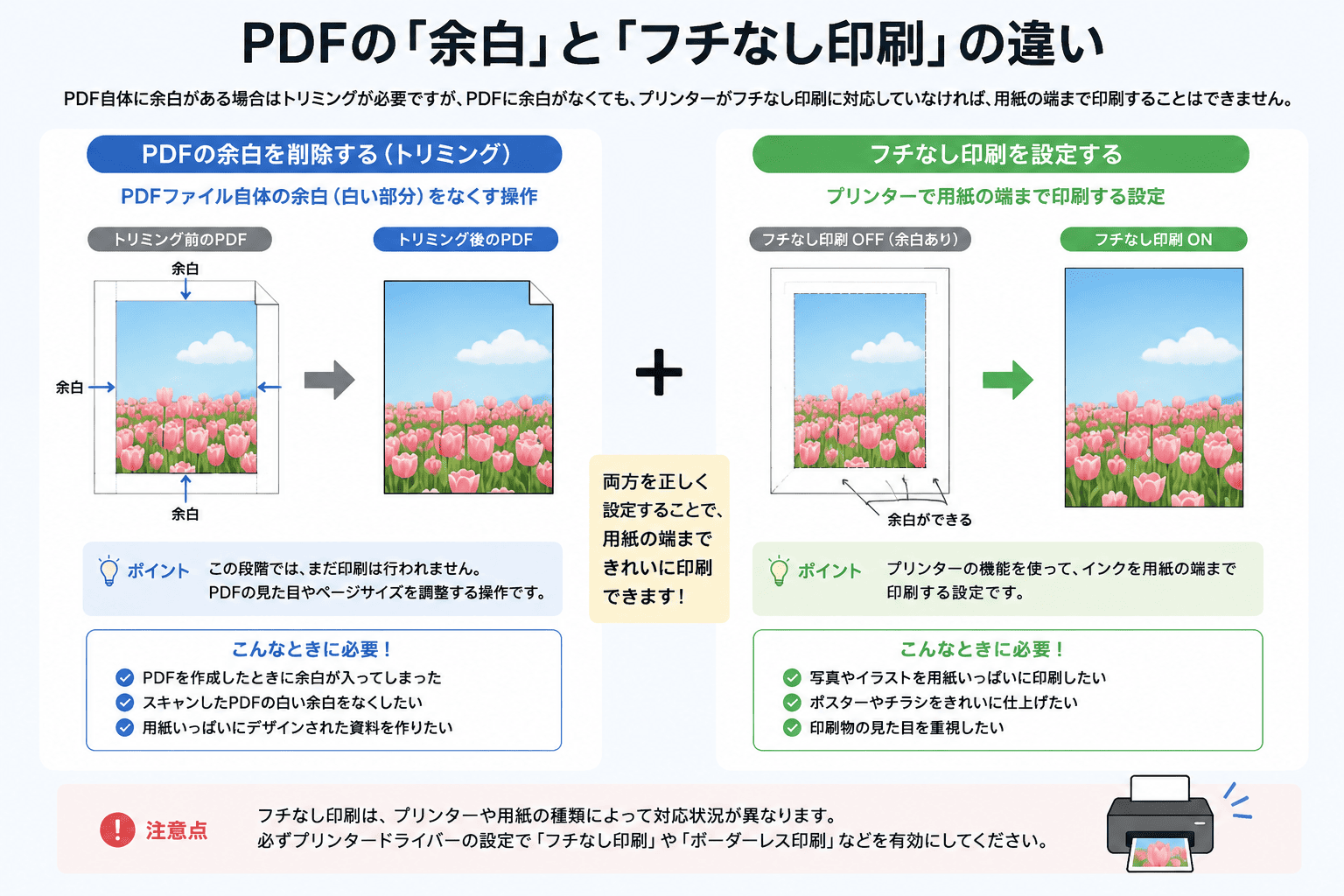PDFの「余白」と「フチなし印刷」の違い