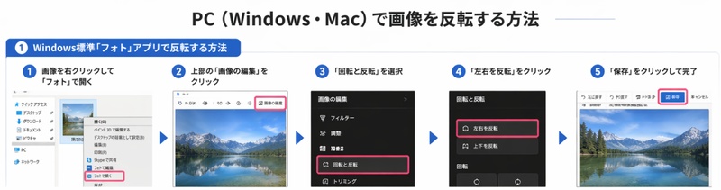 写真 を 反転 させる 方法