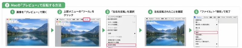 写真 を 反転 させる 方法